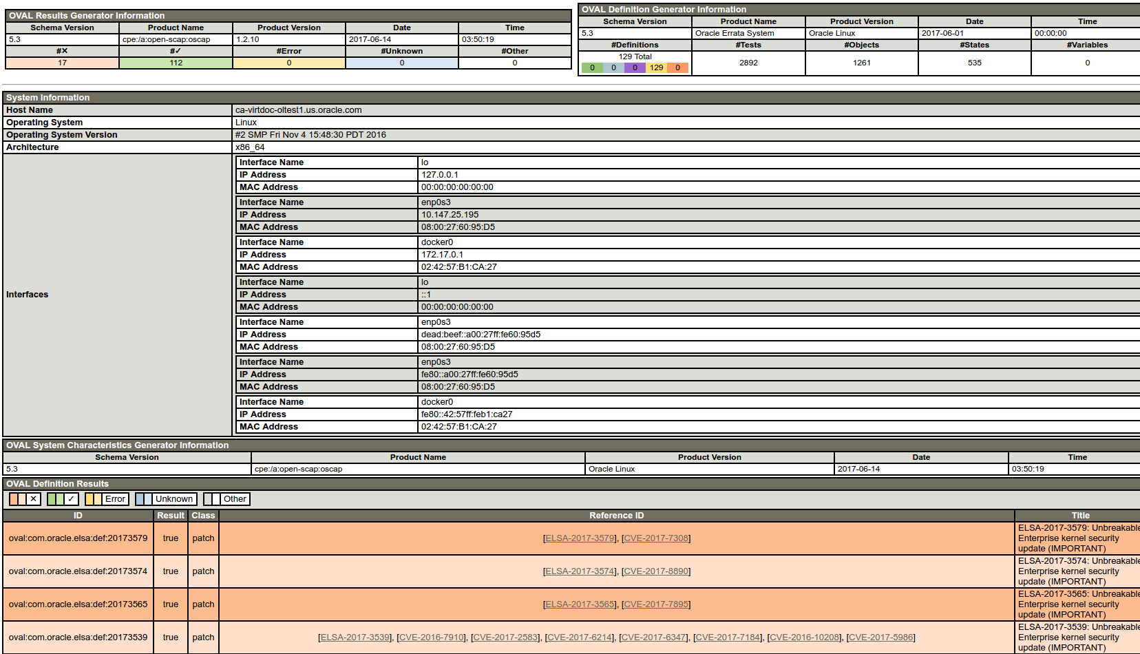 The image shows the HTML version of an OVAL report generated by oscap. The image shows the HTML version of an OVAL report generated by oscap.