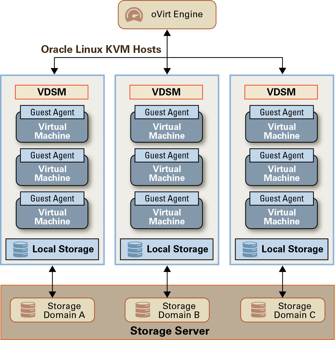 Image depicts an overview of the architecture. Image depicts an overview of the architecture.