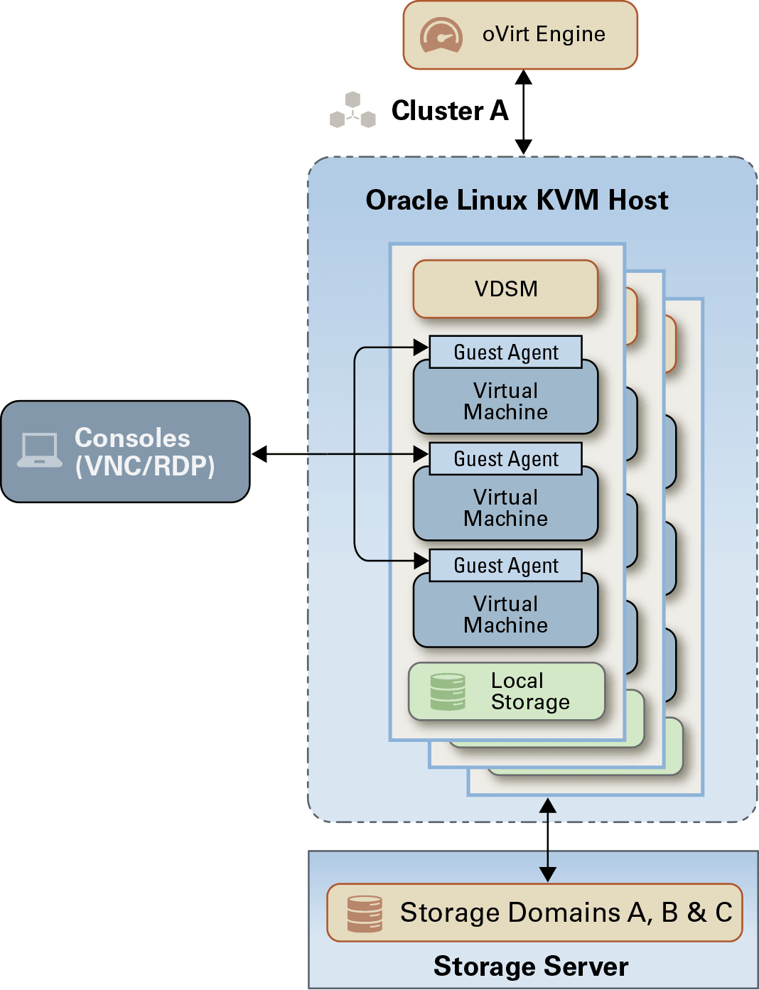 Image depicts the basis host architecture. Image depicts the basis host architecture.