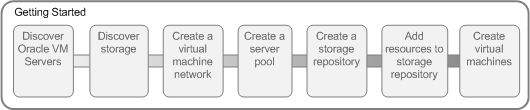 This figure shows the visual indicator that shows where you are in the tutorial. This is a seven step process.