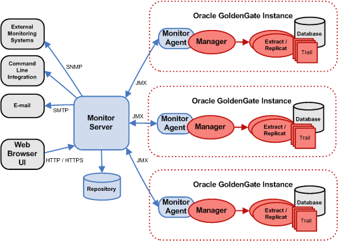 Description of mon_architecture.png follows