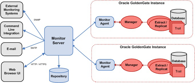 Description of mon_architecture_mon.png follows