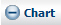 Minus sign with word "Chart".