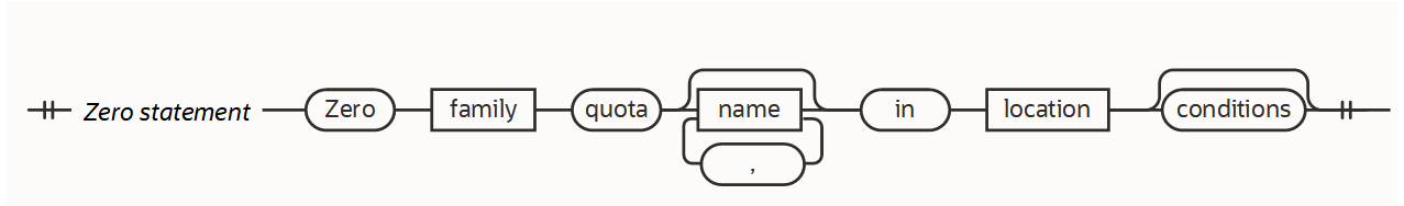 Click to expand Quota policy zero statement diagram
