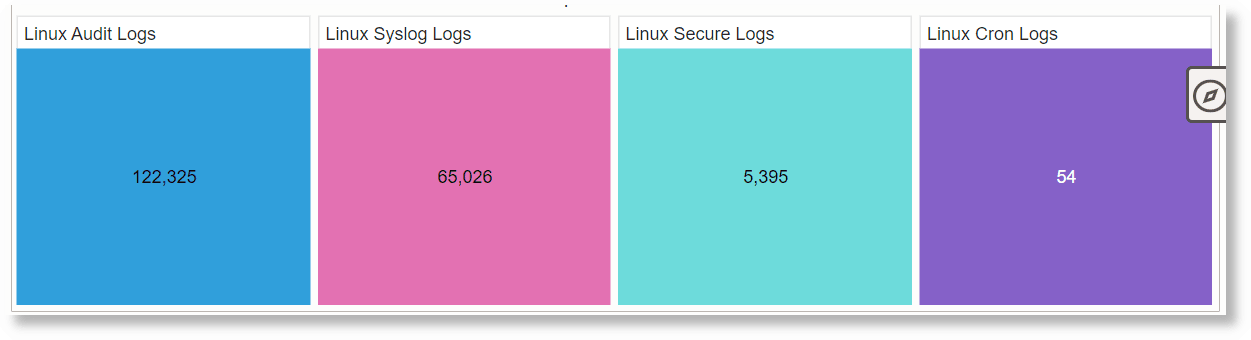 Treemap Using a Field Treemap Using a Field