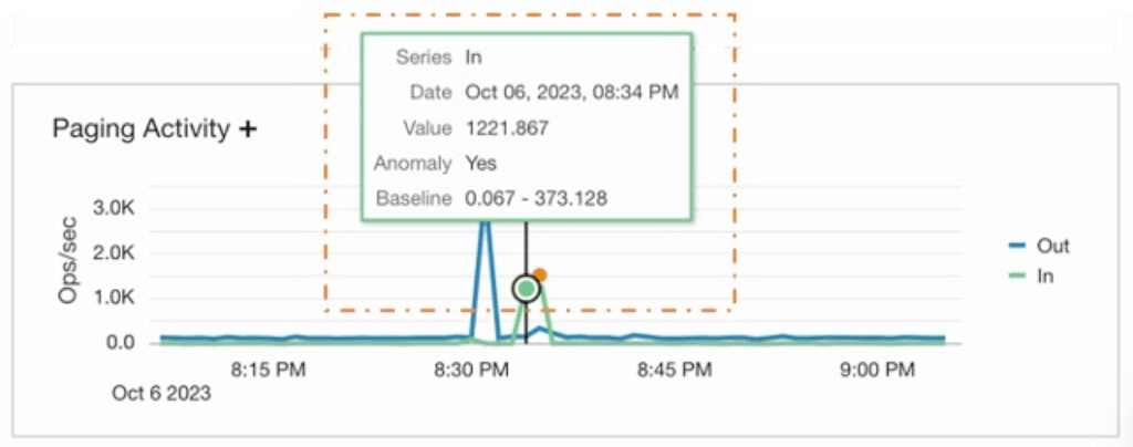 baseline baseline