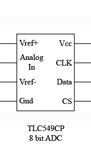 Description of Figure 7-1 follows Description of Figure 7-1 follows