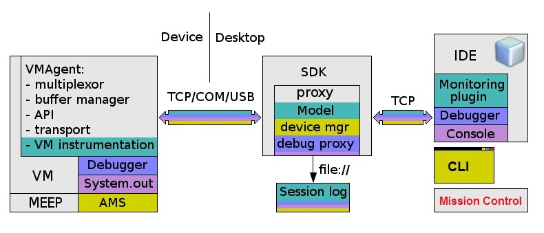 Description of Figure 2-1 follows Description of Figure 2-1 follows