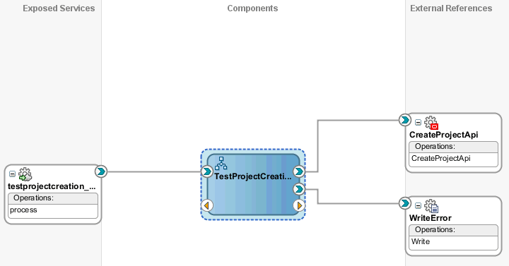 the picture is described in the document text