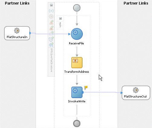 Description of bpel_process.gif follows