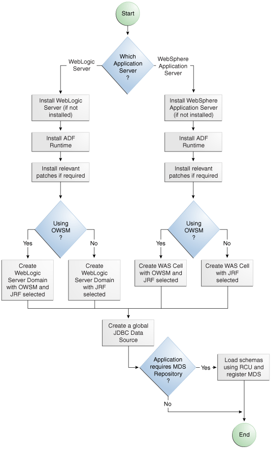 Description of Figure 2-1 follows
