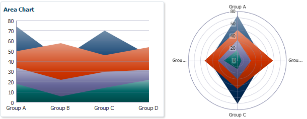 Area graph example.