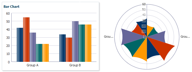 Bar graph example