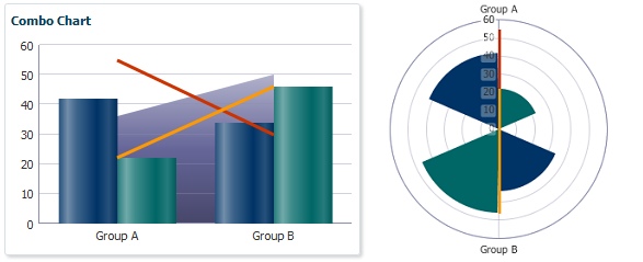 Combination graph example