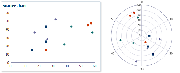 Scatter Graph Example