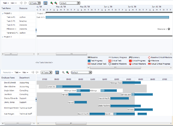 Synchronized scrolling between Gantt charts
