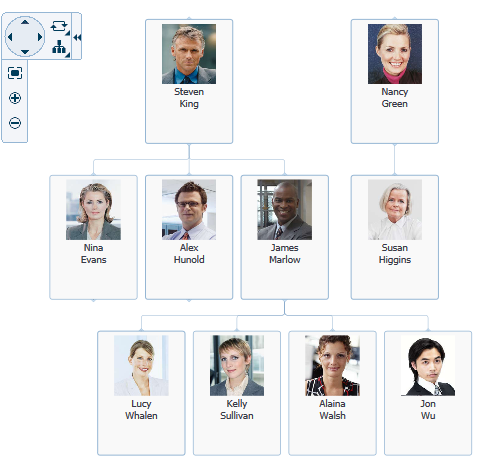 Hierarchy Viewer After Node Drag to Background