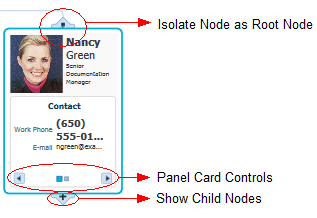 Node controls.