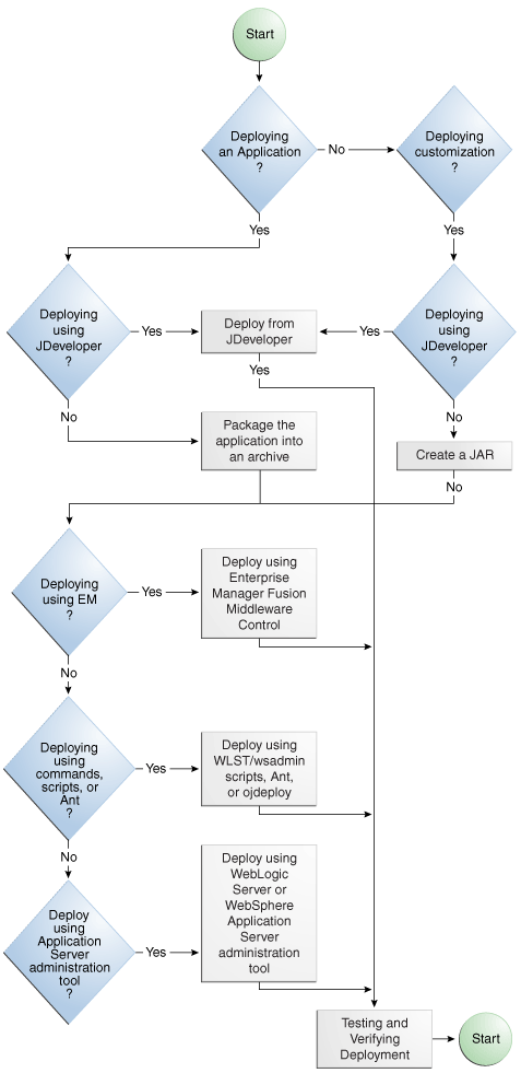 Description of Figure 36-5 follows
