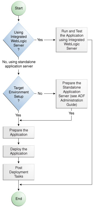 Description of Figure 36-1 follows