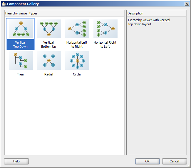 Component Gallery for Hierarchy Viewer Layouts