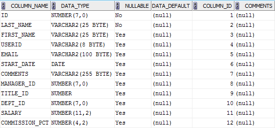 Emp Table Showing Employee Information
