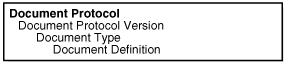 Description of Figure 4-3 follows