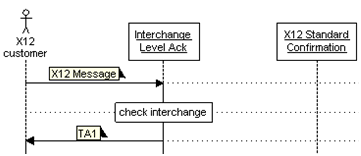 Description of Figure K-1 follows