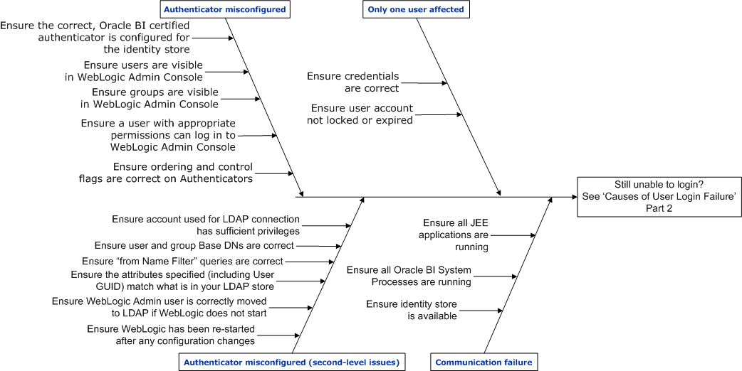 This figure is described in the surrounding text.