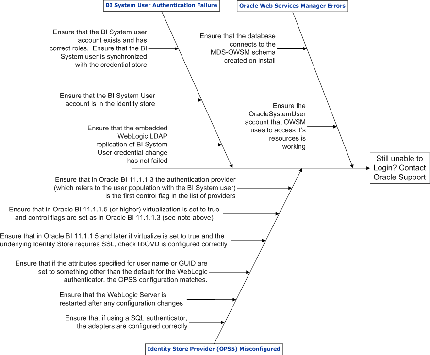 This figure is described in the surrounding text.