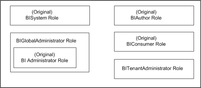 Description of Figure 18-1 follows Description of Figure 18-1 follows