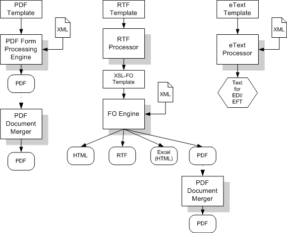 Description of Figure 7-1 follows Description of Figure 7-1 follows
