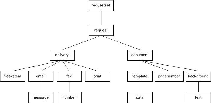 Description of Figure 7-6 follows Description of Figure 7-6 follows
