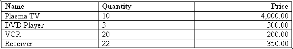 Description of Figure 4-48 follows Description of Figure 4-48 follows