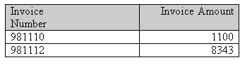 Description of Figure 4-65 follows