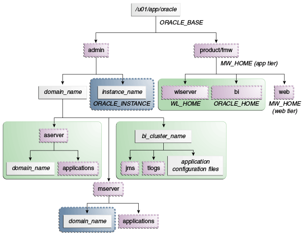 Description of Figure 4-1 follows Description of Figure 4-1 follows