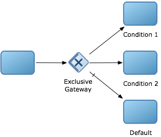 Description of Figure A-36 follows