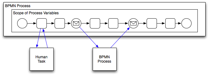 Description of Figure 12-10 follows