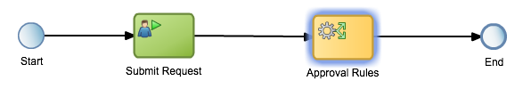 Description of Figure 3-12 follows