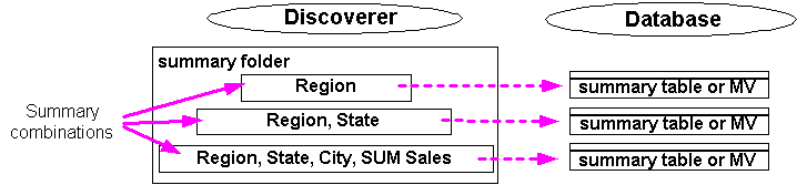 Surrounding text describes Figure 15-1 . Surrounding text describes Figure 15-1 .