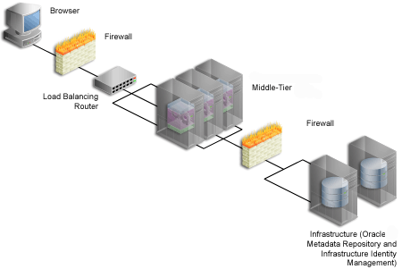 Description of Figure 2-5 follows Description of Figure 2-5 follows
