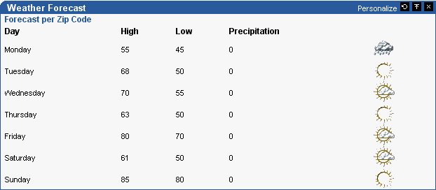 Description of Figure 4-50 follows Description of Figure 4-50 follows