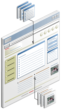 Items and portlets on a page Items and portlets on a page
