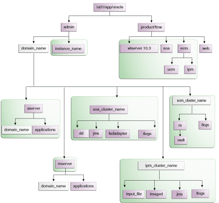 Description of Figure 4-11 follows Description of Figure 4-11 follows