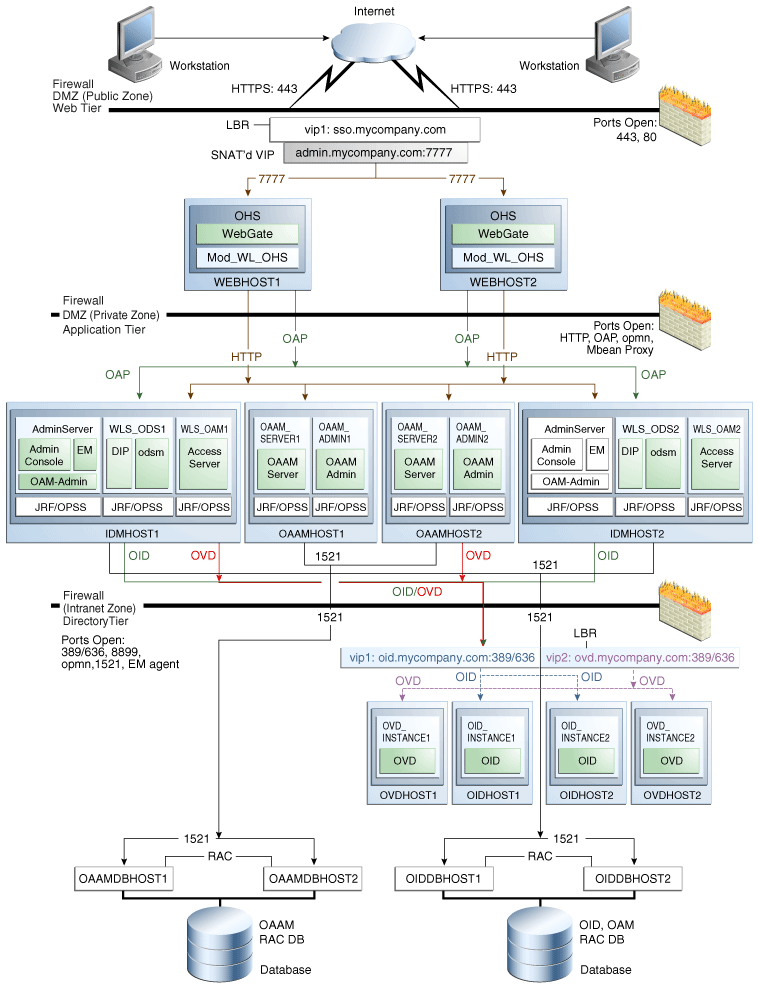 Description of Figure 4-8 follows Description of Figure 4-8 follows