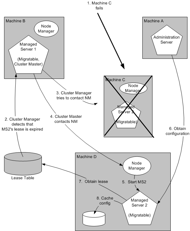 Description of Figure 3-2 follows Description of Figure 3-2 follows