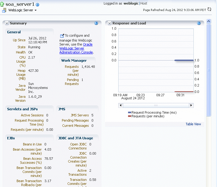 Description of serverpage.gif follows Description of serverpage.gif follows
