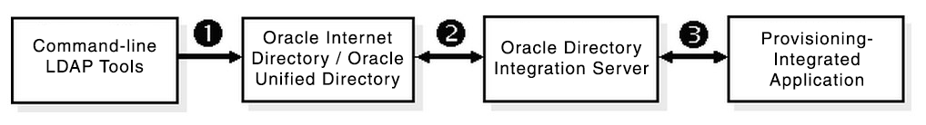 This illustration is described in the text.