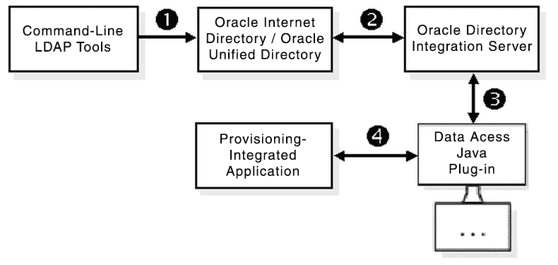 This illustration is described in the text.