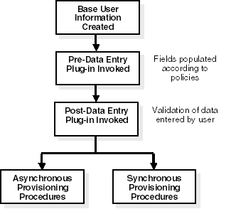 Description of Figure 15-3 follows